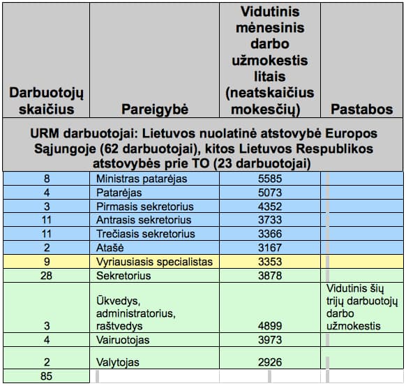 Užsienio reikalų ministerijos melas įgauna pagreitį