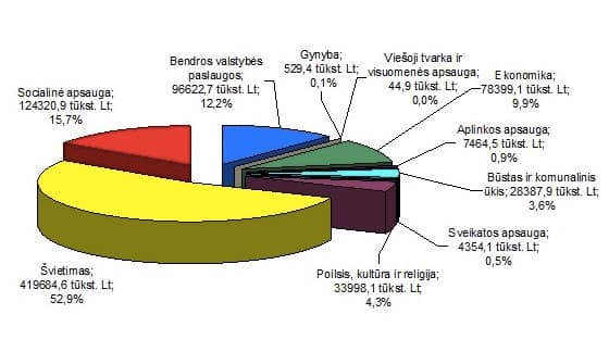 Pav. iš „kaunas.lt“