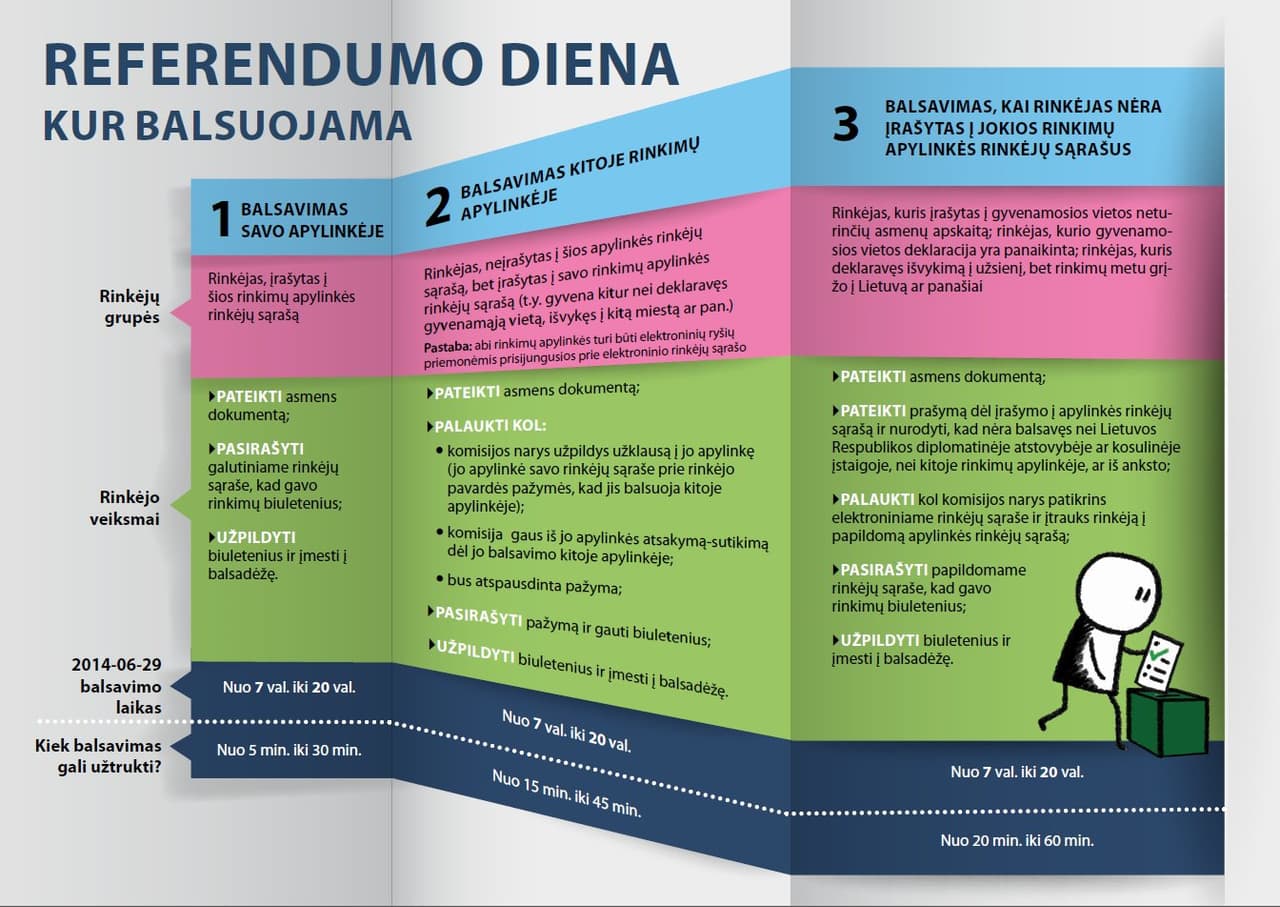 Kaip balsuosime referendume