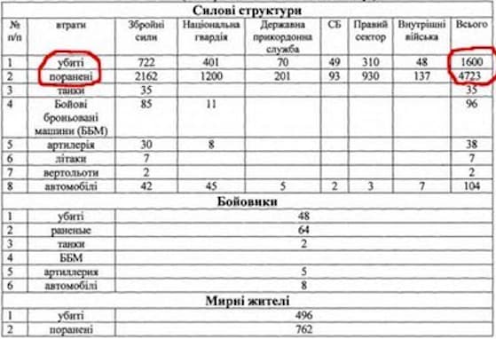 Ukrainos armijos nuostoliai neįtikėtinai milžiniški?