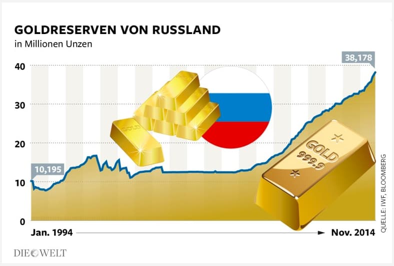 Slapta Rusijos ataka prieš dolerį