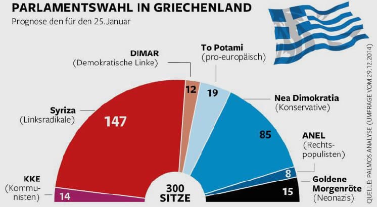 Svarbiausi faktai apie rinkimus Graikijoje