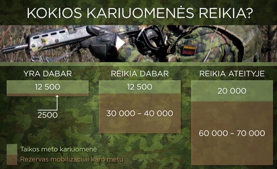 Konservatoriai suskaičiavo, kokios kariuomenės reikia Lietuvai