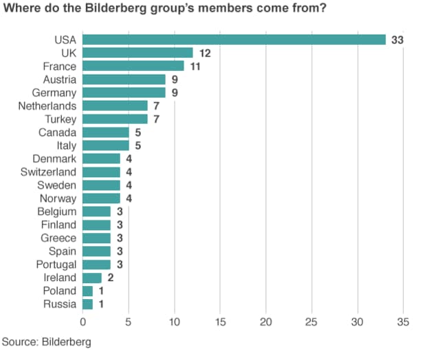 Ką slaptame susirinkime nutarė Bilderbergų grupė?