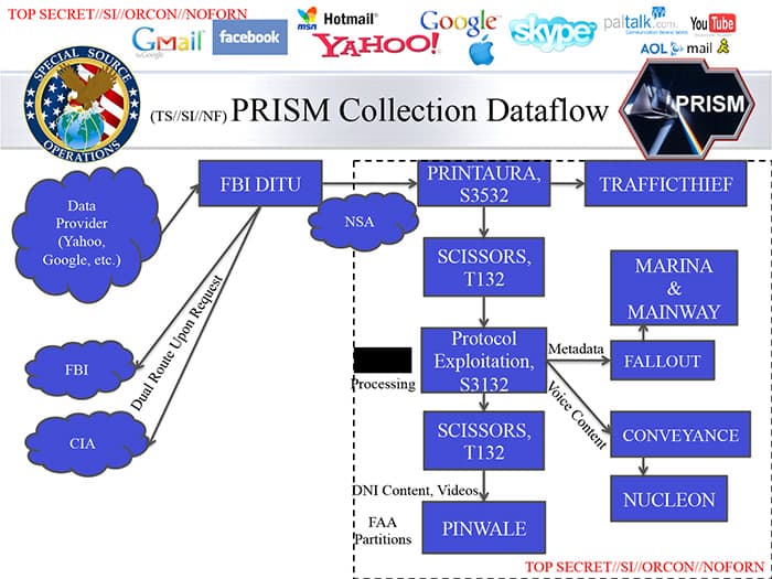 Lietuvoje oficialiai pradeda veikti PRISM, dėl kurios grėsmės įspėjo E. Snoudenas