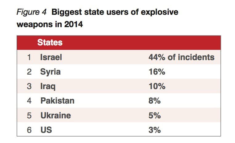 2014 m. Ukraina tapo viena pačių pavojingiausių valstybių pasaulyje