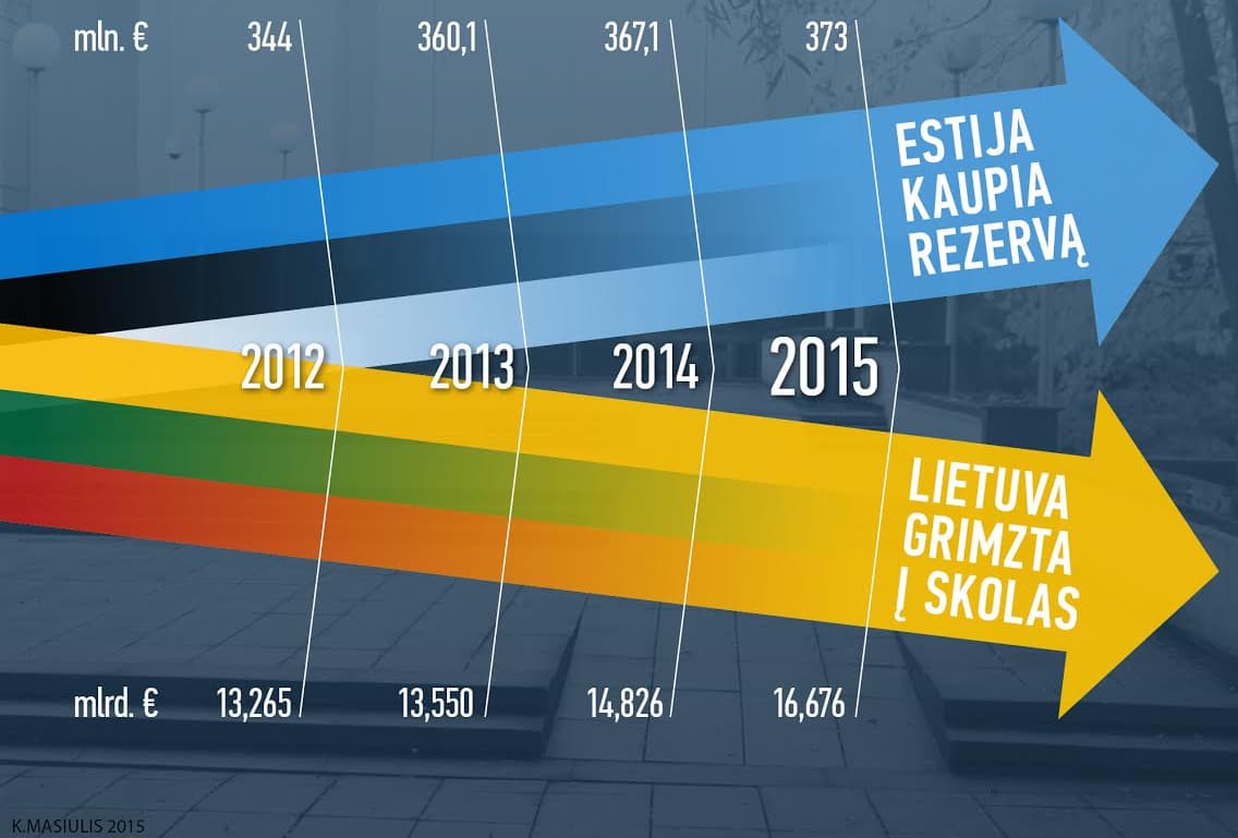 Estai vėl kaupia juodai dienai, o A. Butkevičius tik didina skolas