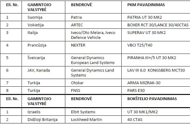 Iki JAV ir Lenkijos pasiūlymų rinkos analizėje dalyvavo šios bendrovės ir jų siūlomi produktai.