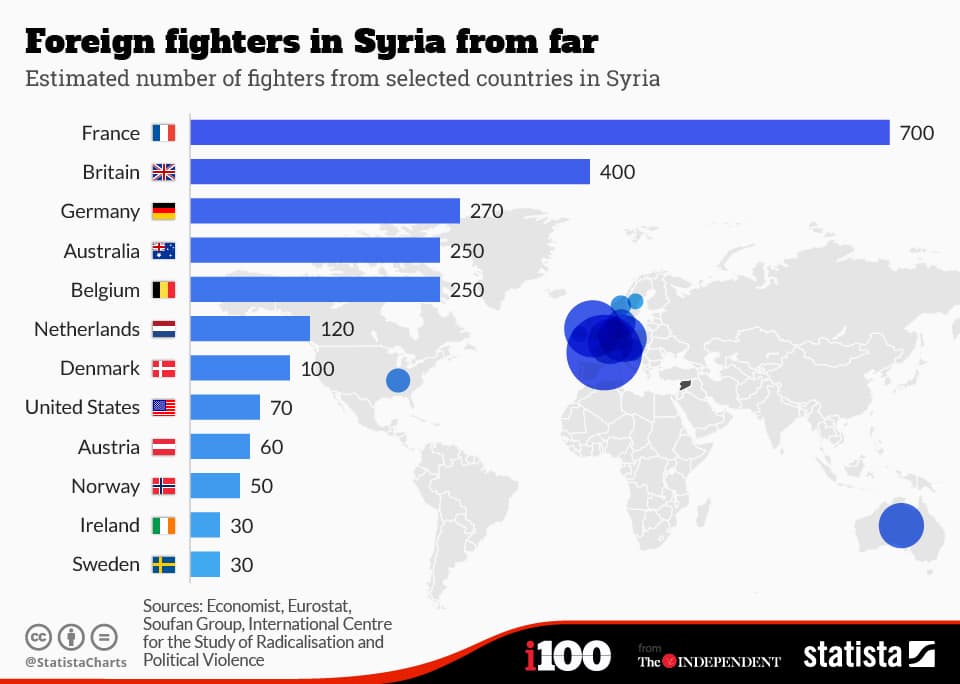 Islamo valstybės statistika