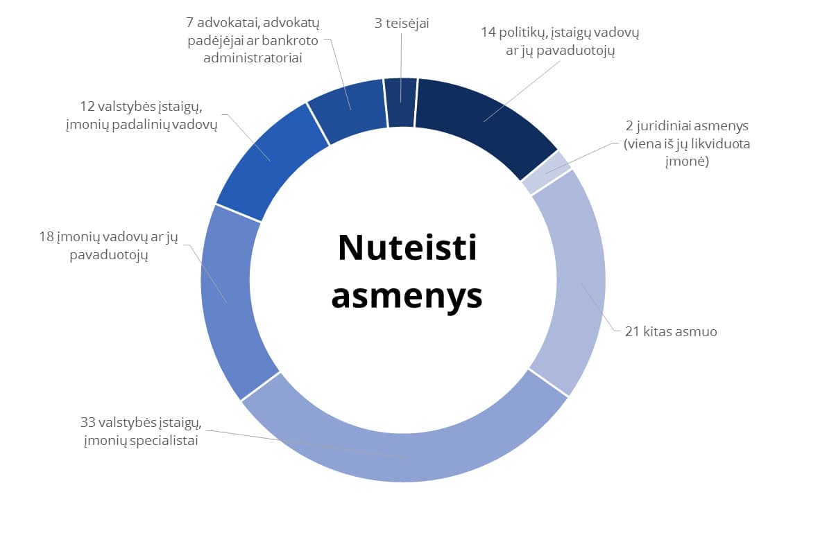 Seimo Nacionalinio saugumo ir gynybos komitetui pristatyta STT 2015 metų veiklos ataskaita