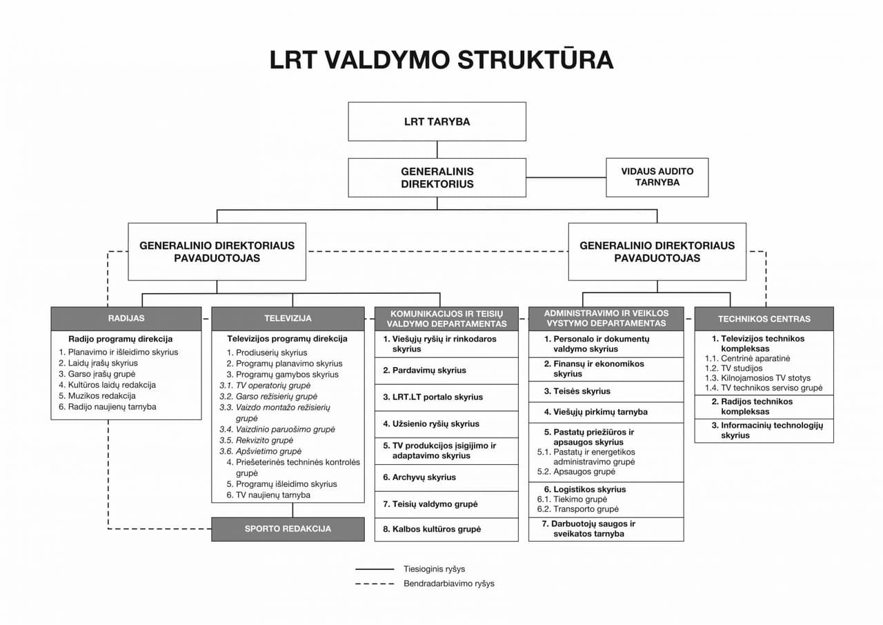 Švietimo, mokslo ir kultūros komitetas išrinko narius į LRT tarybą