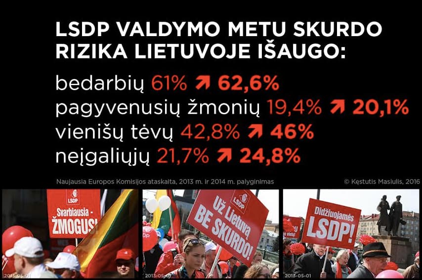 Ką laimėjo „paprastas žmogus” iš 4 m. socialdemokratų valdymo