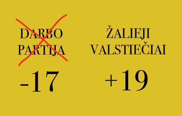 Pasikeitimai, po pirmojo rinkimų į Seimą turo, palyginus su 2012 m., minimalūs