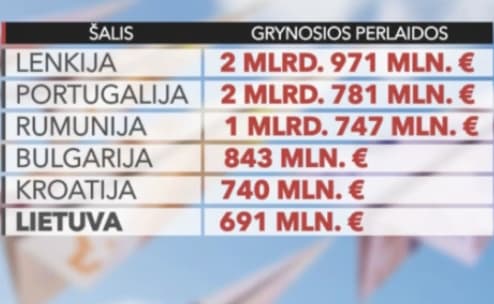 Lietuvoje perlaidų karveliai jau kai kur visai neatskrenda