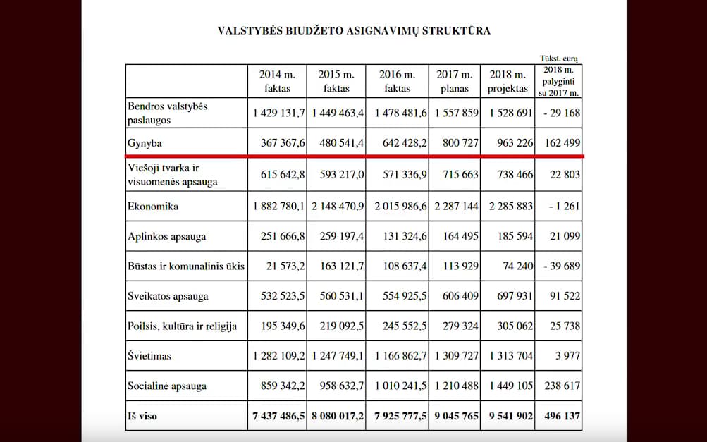 Kas čia daros? Kas čia daros? (Nr.3)