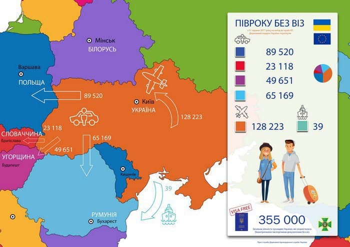 Per pusmetį beviziu režimu su ES pasinaudojo 355 tūkst. ukrainiečių