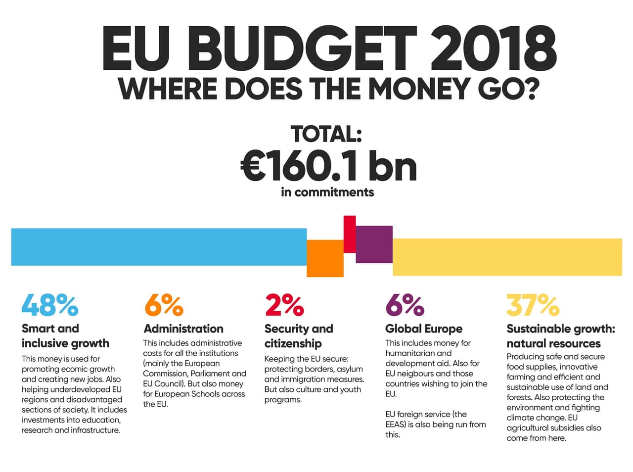 ES biudžetui reikia naujų prioritetų bei šaltinių, mano europarlamentarai