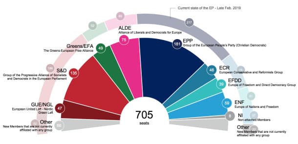 Paskelbta atnaujinta projekcija, kaip atrodys būsimasis Europos Parlamentas