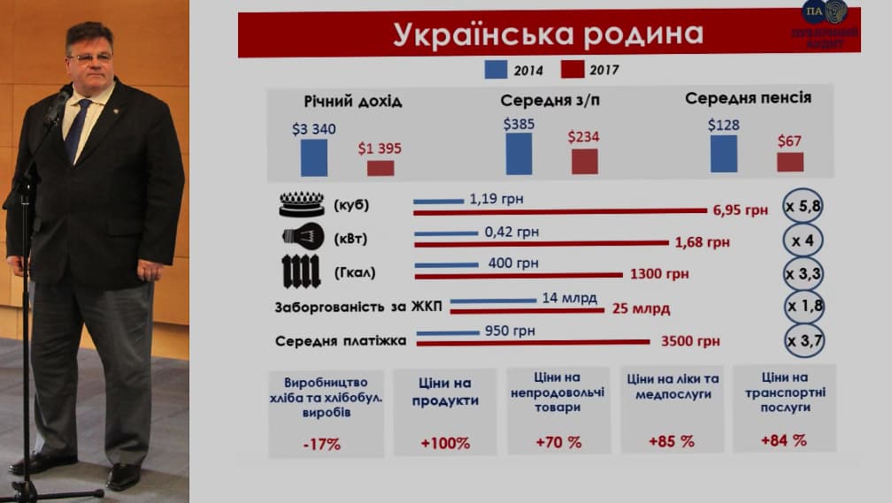 L. Linkevičiaus ir Co viltys: pernelyg daug pastangų įdėta ir kraujo pralieta, kad Ukraina pradėtų kažkaip kitaip mąstyti