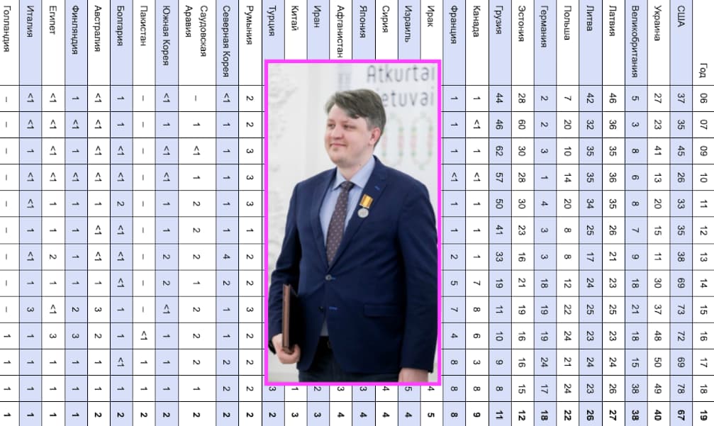 Tvirtos Lietuvos pozicijos ir ženklus Estijos nuosmukis, o tarp Rusijos draugų – tik antrarūšės valstybės