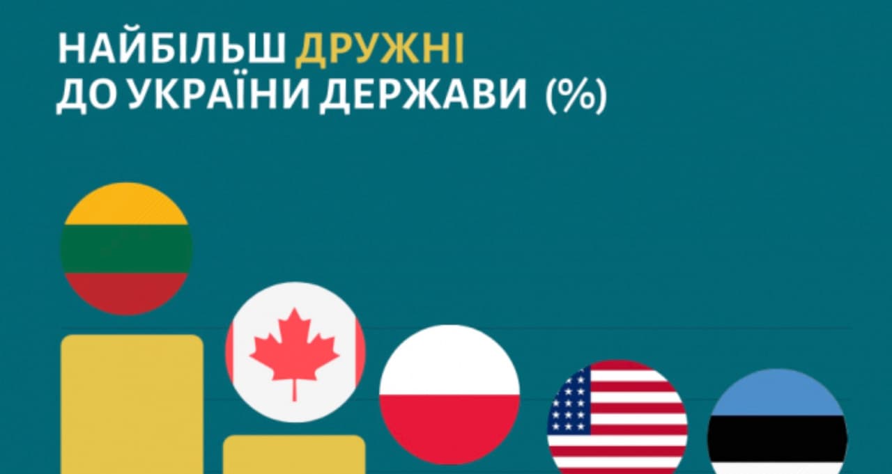 Lietuva užtikrintai laimėjo trečią kartą iš eilės, ženkliai atsiplėšusi nuo Kanados