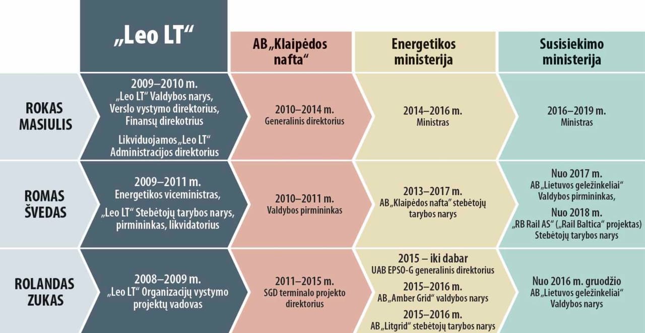 Neliečiamieji arba kaip pirkti ir parduoti orą