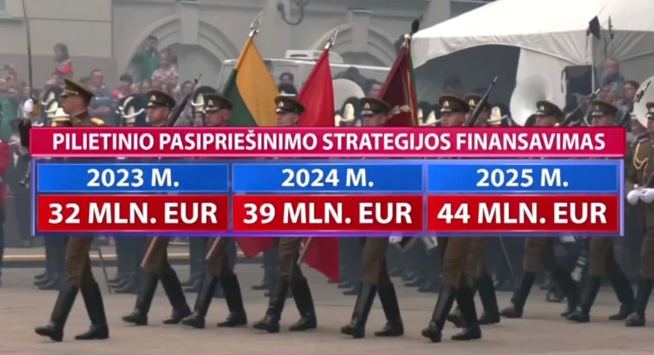 Įsisavinti milijonai deramai sutvirtins pilietinį pasipriešinimą užpuolus priešui