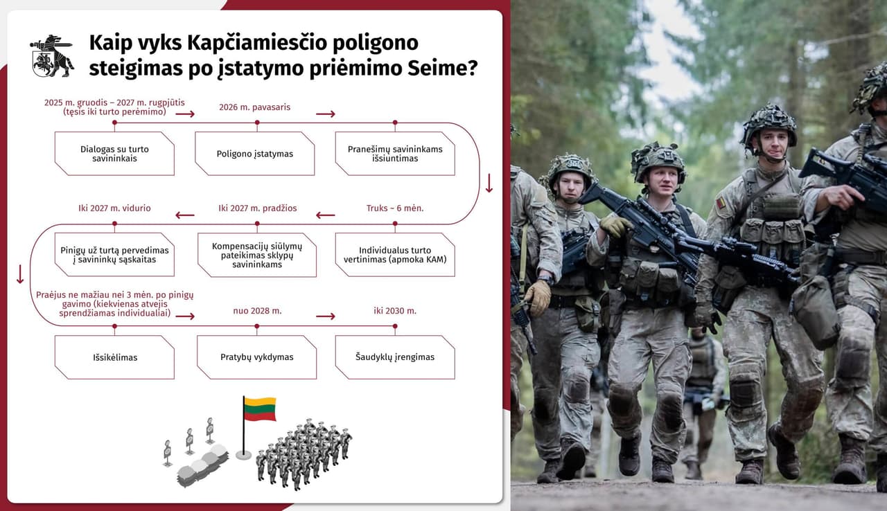 Sėkmingas Kapčiamiesčio karinio poligono kūrimas padeda vystyti Lietuvos nacionalinę diviziją