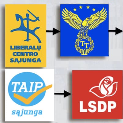 Į Kauno socialdemokratus iš „Sąjungos Taip“ perėjusiam Ž. Garšvai – dviejų ministrų rekomendacijos