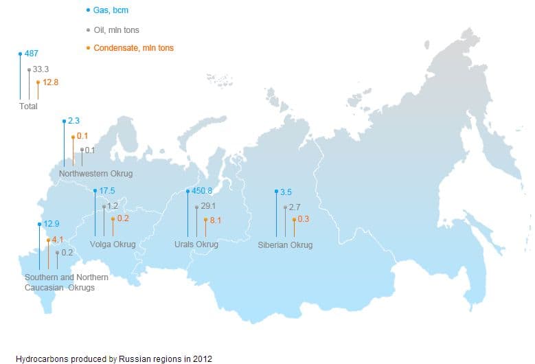 gazprom.com iliustracija